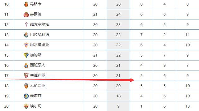 劳塔罗·马丁内斯如果在本场比赛中进球，将成为60年来第二位在前13轮至少攻入13球的国米球员。